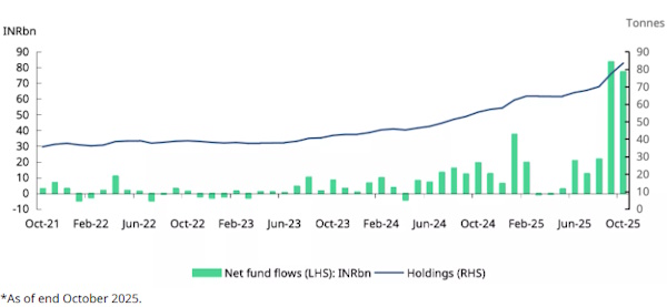 Тема антироссийских санкций вносит волатильности в динамику нефтяных цен